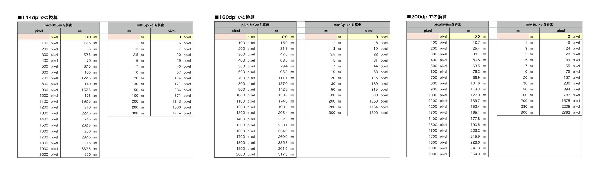 つつぎ Tutugi 10 Twitter