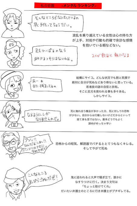 #第五人格イラスト 