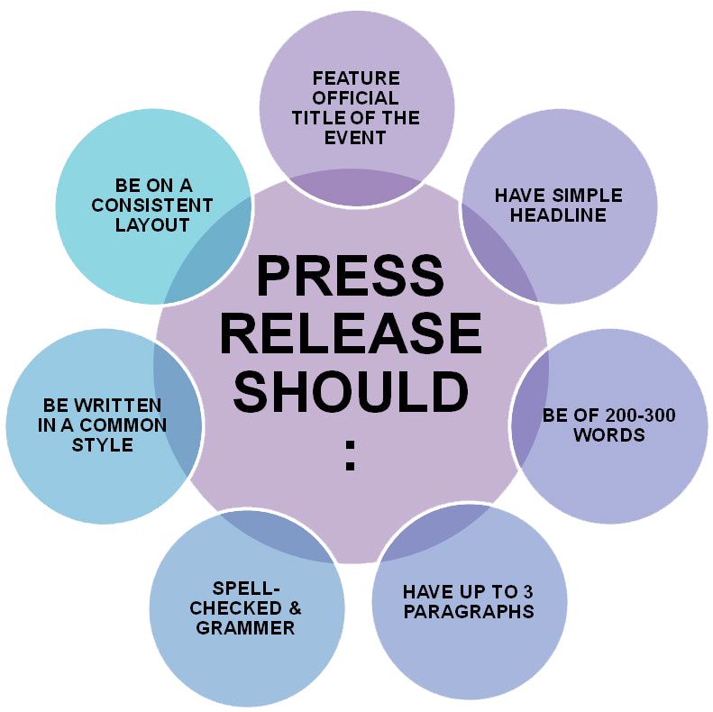 EIN Presswire allows businesses to access their target audience