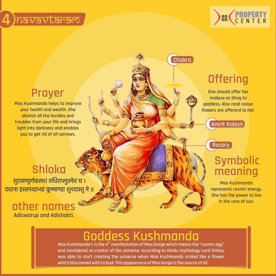 PropertyCenter3's tweet photo. Chaturthi - Maa Kushmanda
'Ku' means "a little", 'Ushma' means "Warmth" or "Energy" and 'Anda' taken from the last three words of the Sanskrit word "Brahmand" that means "The Universe".
#navratrivibes
#navratri #NavratriDay4 #Realestate #PropertyCenter #TrisolRED https://t.co/MKM1u4CH0F