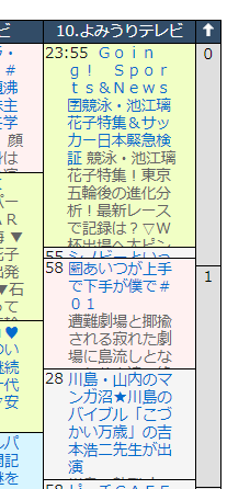 僭越ながら…【関西】(よみうりテレビ)今晩・深夜1時28分～『川島・山内のマンガ沼』にゲスト出演しております。関西の皆さま、どうぞよろしくお願いします～🙇‍♂️📺😊

#こづかい万歳 
#マンガ沼

https://t.co/Ci1Z4Z2vIA 