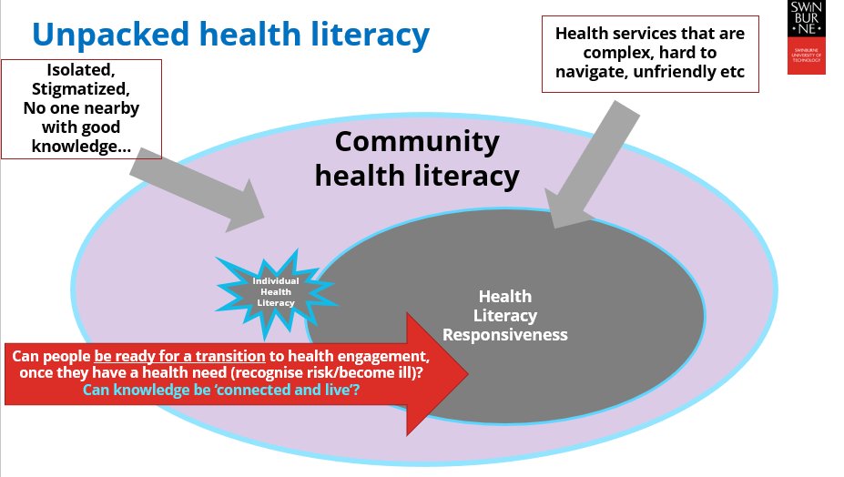 What is the most important element of #HealthLiteracy? I'd say Community Health Literacy, as 6 of the 7 billion people in the world live in communal societies where family and community are the main influence on decisions, access &amp; equity. #healthliteracymonth