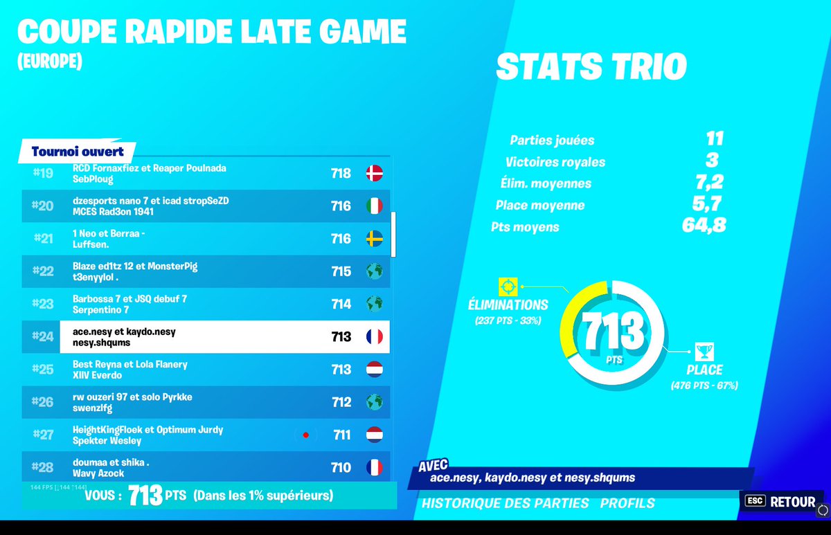 CleMeNtFtnnnn's tweet image. On va redescendre un petit peu GG/@KaydoLaMalice &amp;amp; @AceLaMalice