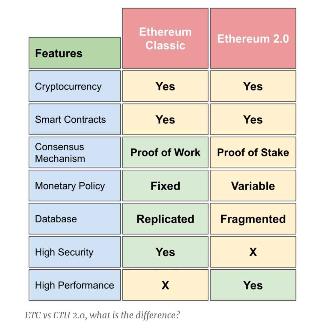 SannyAri's tweet photo. Ethereum V 2.0 has coming. Beware for miner. Nowadays many people ride speed develop mining ring investment like doesnt know the future. You know why? Cuz Eth 2.0 will use POS. 
#crypto #defi #miner #EthereumClassic #Ethereum https://t.co/VfunCMpXyY