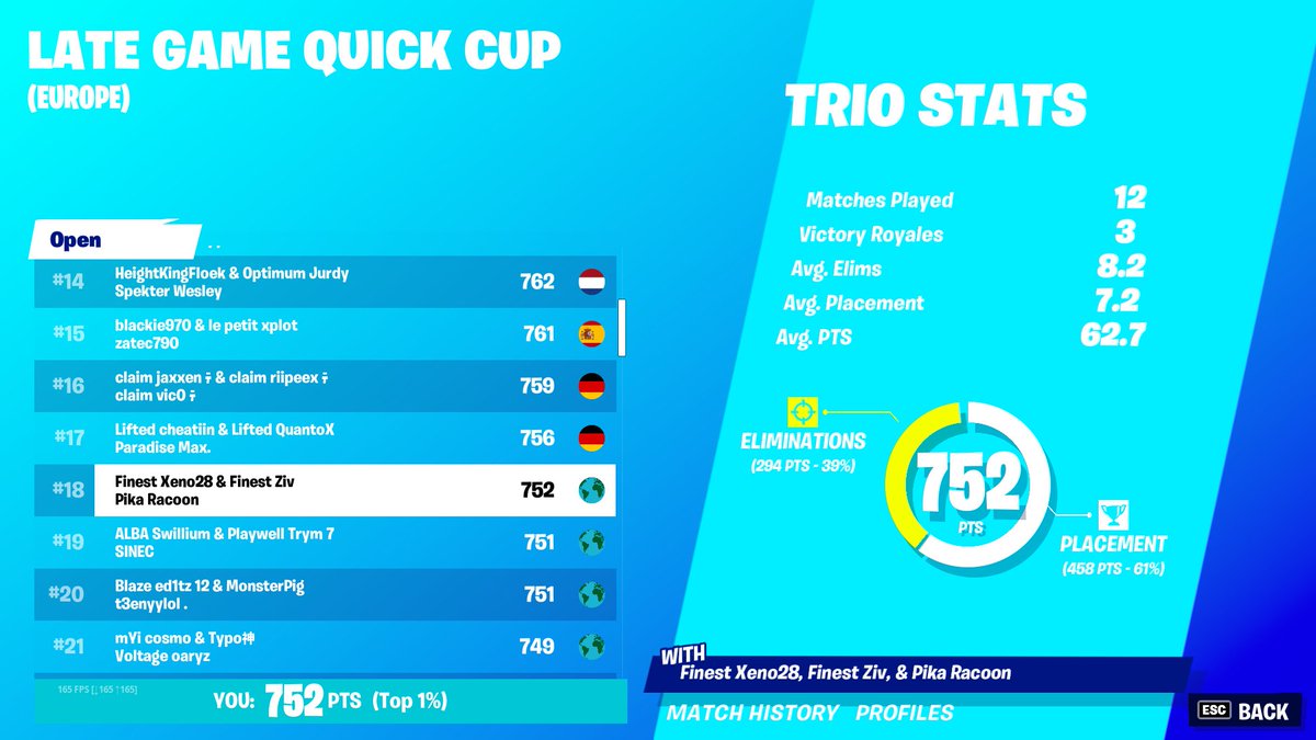ready for fncs and dreamhack <a href="/zivskid/">ziv</a> <a href="/xenoFN2/">Xeno28</a>