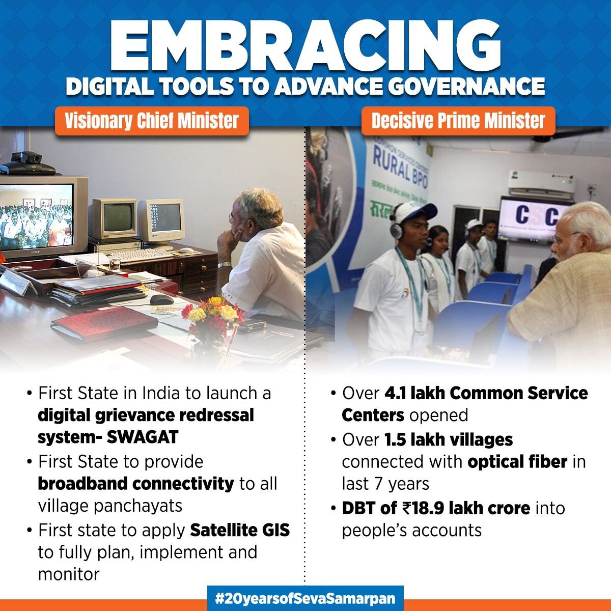 writemail2niraj's tweet image. #20yearsofSevaSamarpan
Digital tools to advance governance
via NaMo App