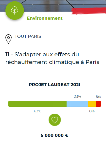 Pokefan952's tweet photo. @Parisjecoute pourrez-vous indiquer comment ont été retenus les projets du #BudgetParticipatif suite au vote ? je ne comprends en effet pas la cohérence des 2 résultats ci-dessous https://t.co/NNucisWi3X