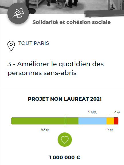 Pokefan952's tweet photo. @Parisjecoute pourrez-vous indiquer comment ont été retenus les projets du #BudgetParticipatif suite au vote ? je ne comprends en effet pas la cohérence des 2 résultats ci-dessous https://t.co/NNucisWi3X