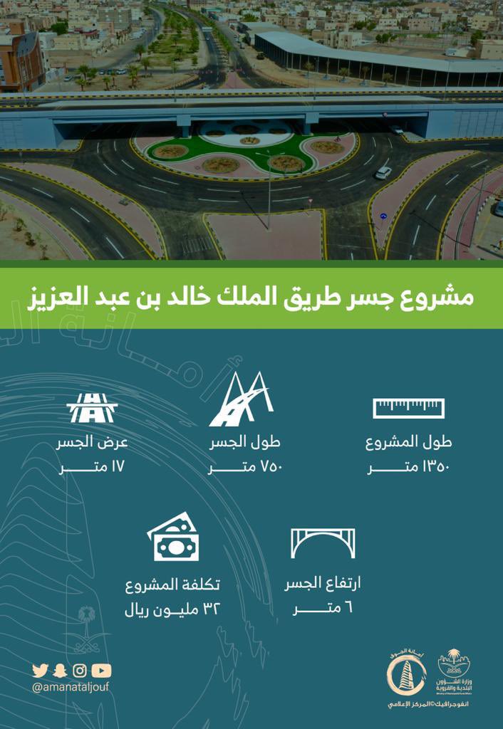 Atefalsharaan's tweet photo. سيشرفنا غداً الأحد صاحب السمو الملكي  الامير فيصل بن نواف بن عبدالعزيز أمير منطقة الجوف-بدعمه الدائم-لتدشين جسر الملك خالد في مدينة سكاكا.
ويعد هذا الانجاز من المشاريع الخدمية التي تنفذها وزارة الشؤون البلدية والقروية والإسكان بمتابعة معالي الوزير الاستاذ ماجد بن عبدالله الحقيل. https://t.co/Wc5UnZ9Yl7