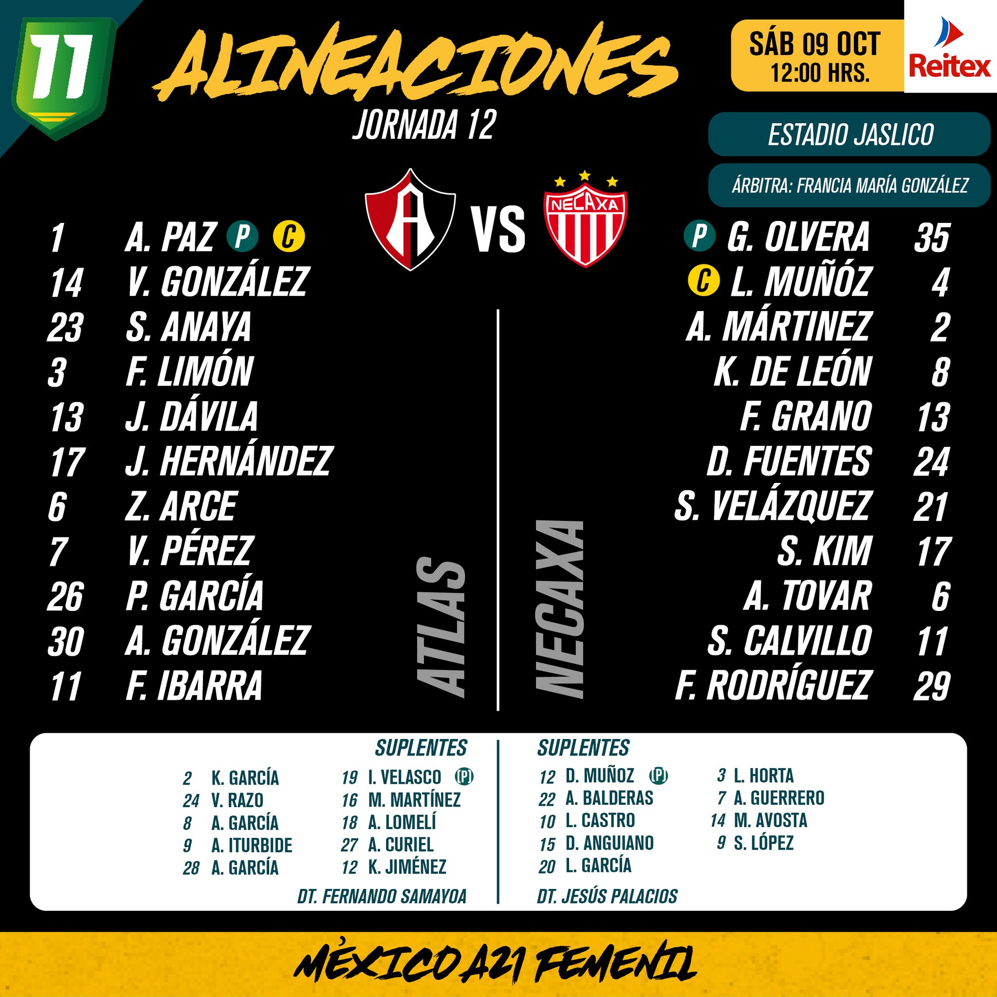 Alineaciones del Atlas Femenil vs. Necaxa Femenil