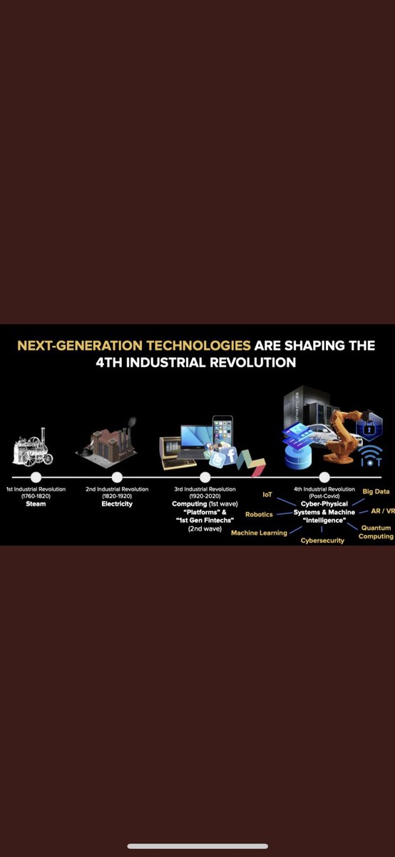 techinvestonly's tweet photo. 🌎 https://t.co/g3Zz4TmXUt