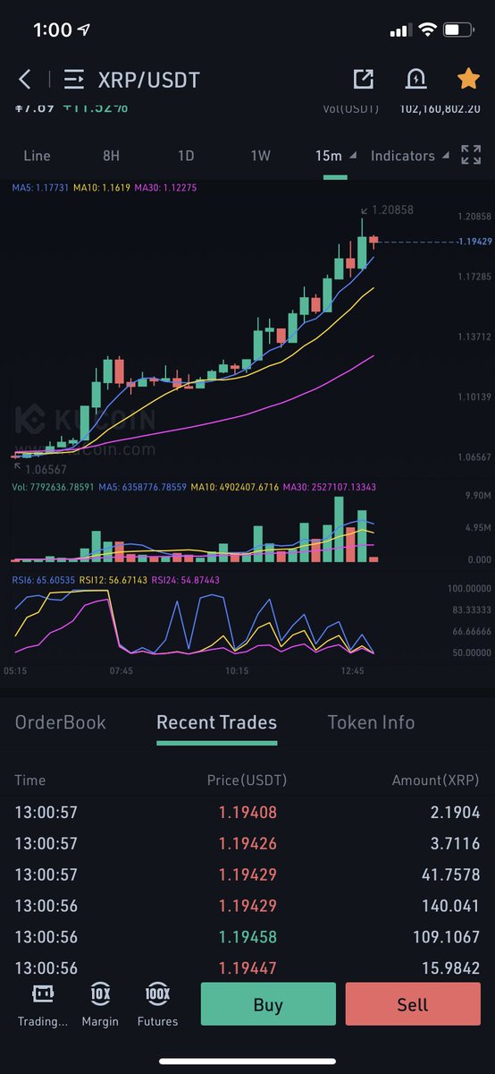 Optionistic tweet media