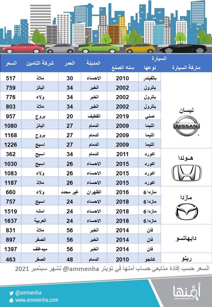 أمنها لأسعار التأمين tweet media