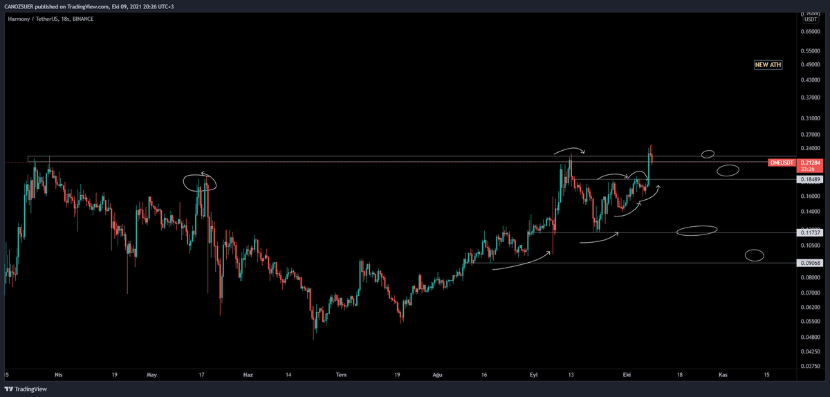 canozsuer's tweet photo. $ONE https://t.co/sHyEoKFDRa