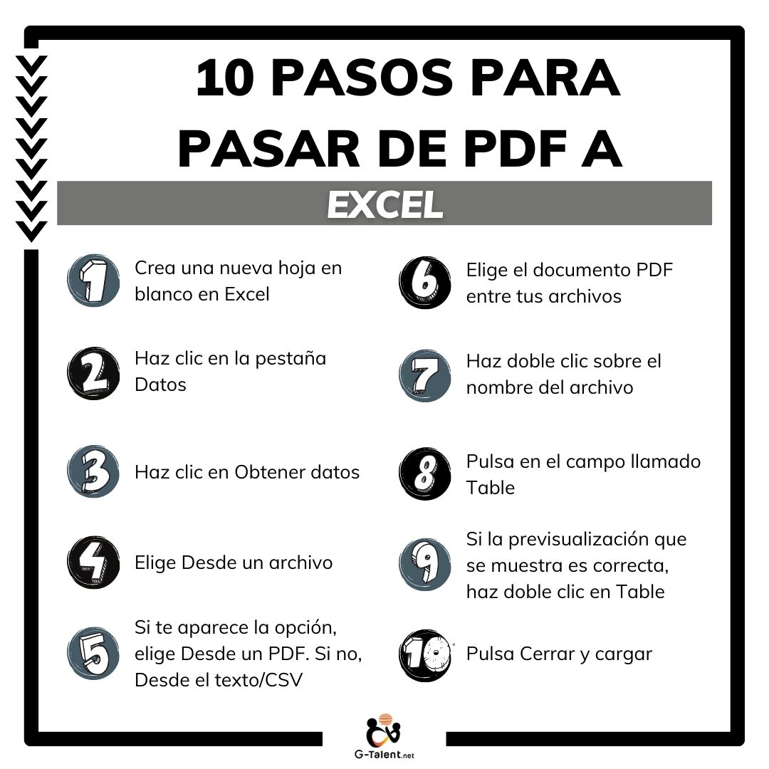 Gtalent_Net's tweet image. En este post te enseñaremos los 10 pasos que debes hacer para poder cambiar un PDF a Excel.
mtr.cool/qirfygwutd
#microsoft #excel #dashboardenexcel