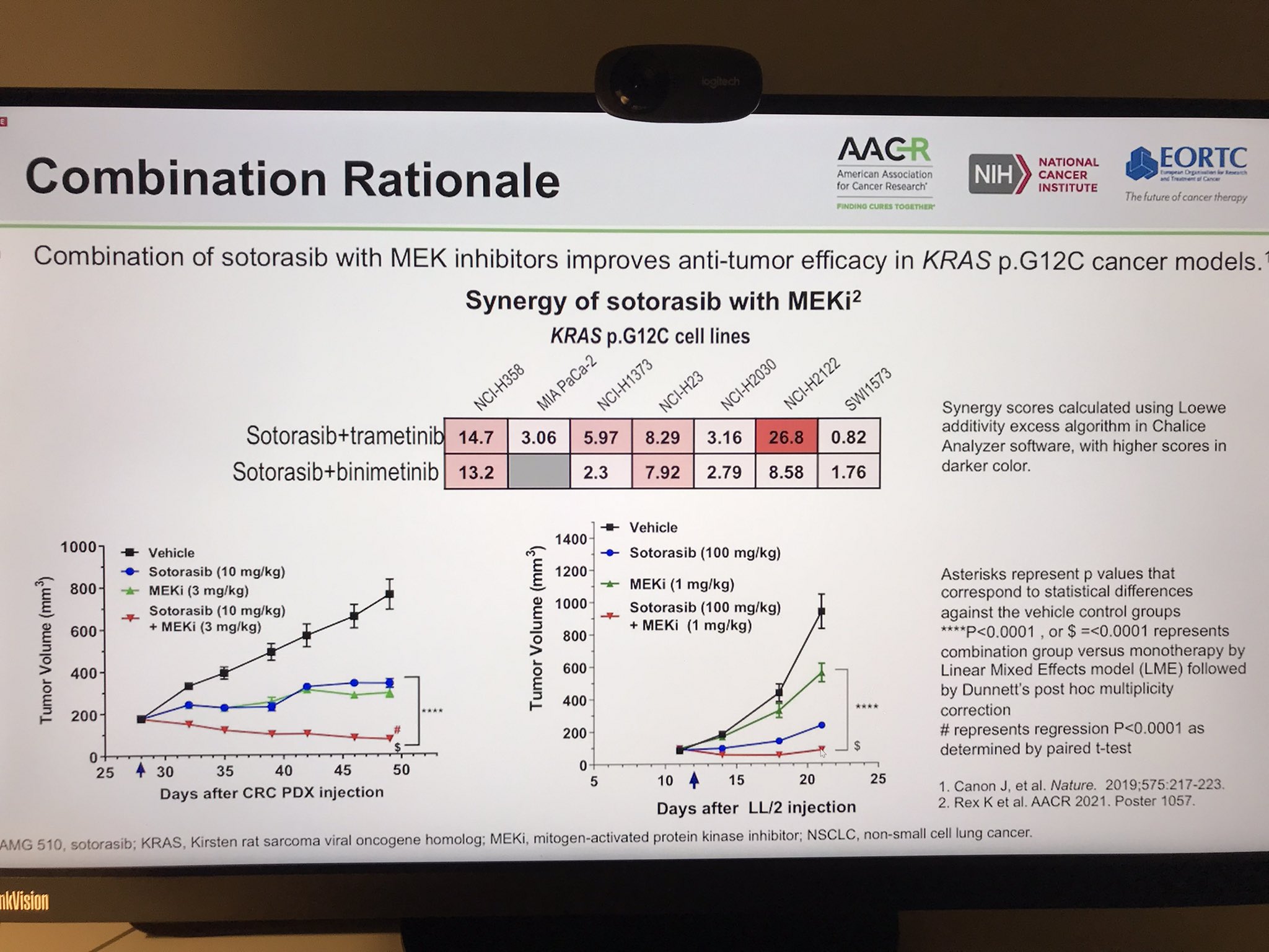 AACRNCIEORTC 2021 [VIRTUAL] A phase 1b study evaluating the safety