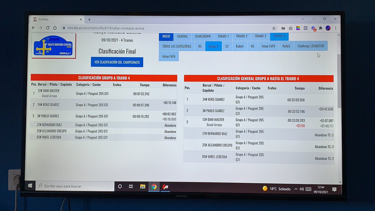 P1 🏆
Nos llevamos el rally de casa , el #rallymontañacentral , brutal ,
Mi primer podio y espero que no sea el último , próxima parada rally Do Cocido con nuestro increíble Porsche 997 GT3 RALLY 
<a href="/SIMRALLY_es/">SIMRALLY</a>