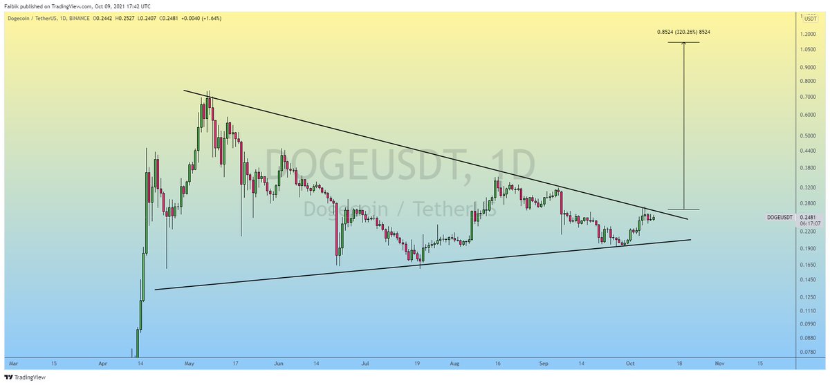 $DOGE When Moon Sir??