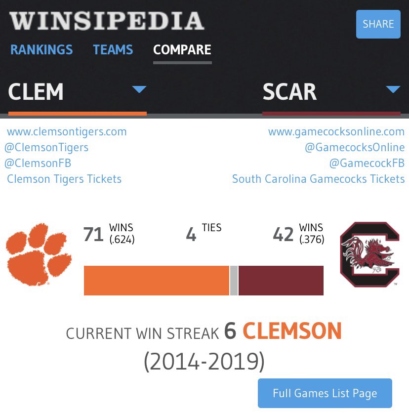 BarstoolClemson's tweet photo. The University of South Carolina is traditionally reallyyyyyy bad against orange teams @BarstoolTenn https://t.co/rXahJdR8Le