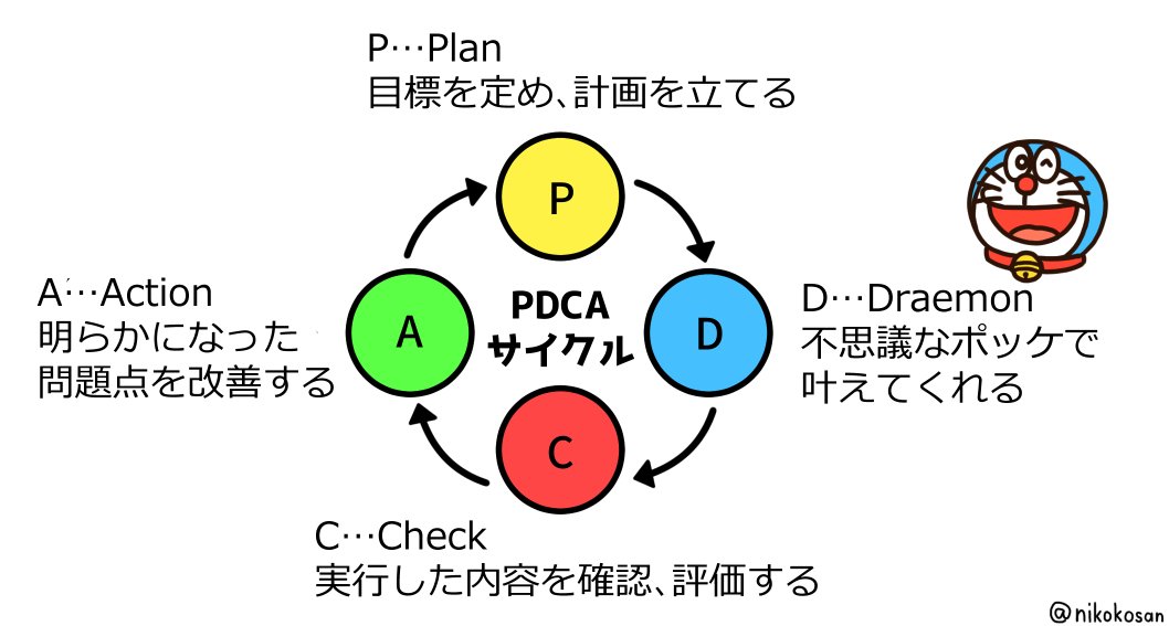 未来のPDCAサイクル完成しちゃったかも 