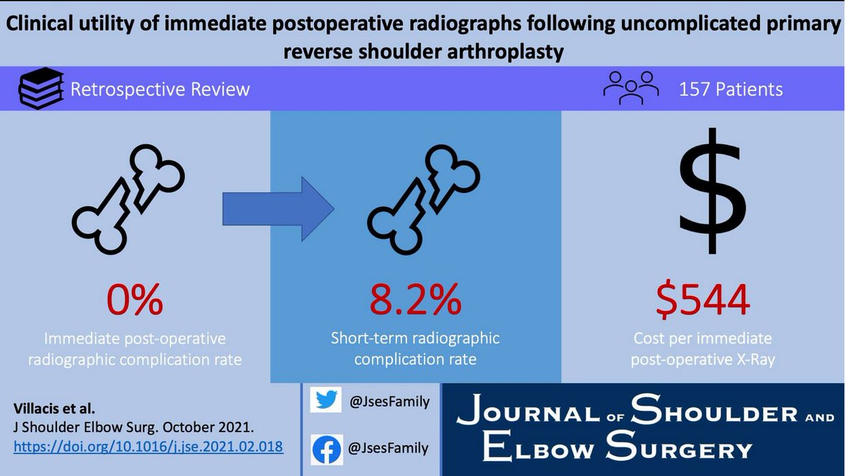 Another Visual Abstract on our JsesFamily Facebook page - check it out - facebook.com/JsesFamily