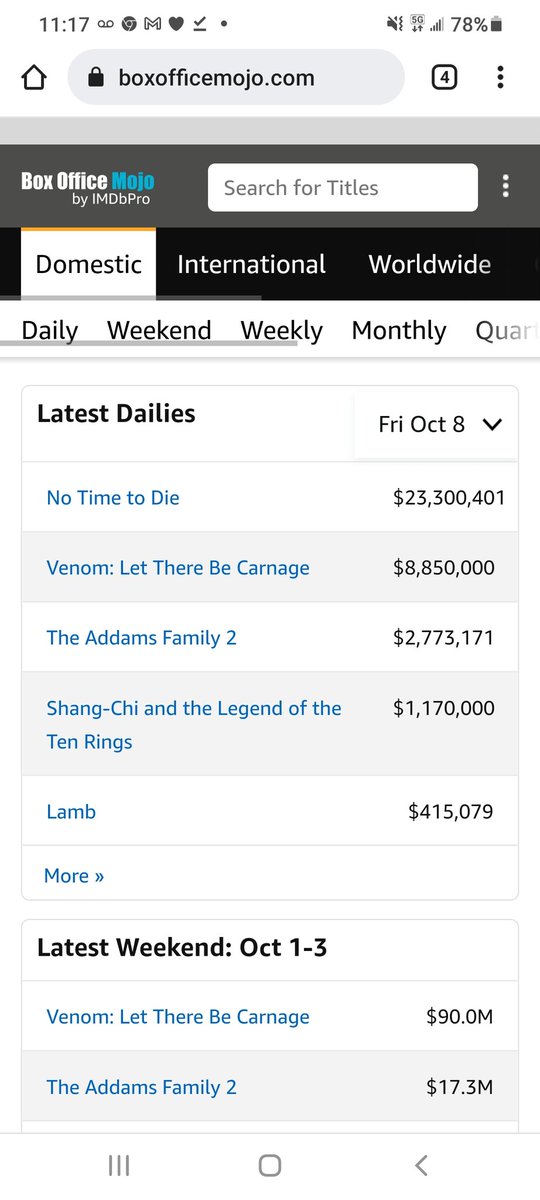 Wow, wow, wow. Over 36M for #NoTimeToDie #Venom2 #theaddamsfamily2 and #Shanghai last night! And the #FuryWilder3 fight tonight at @AMCTheatres !