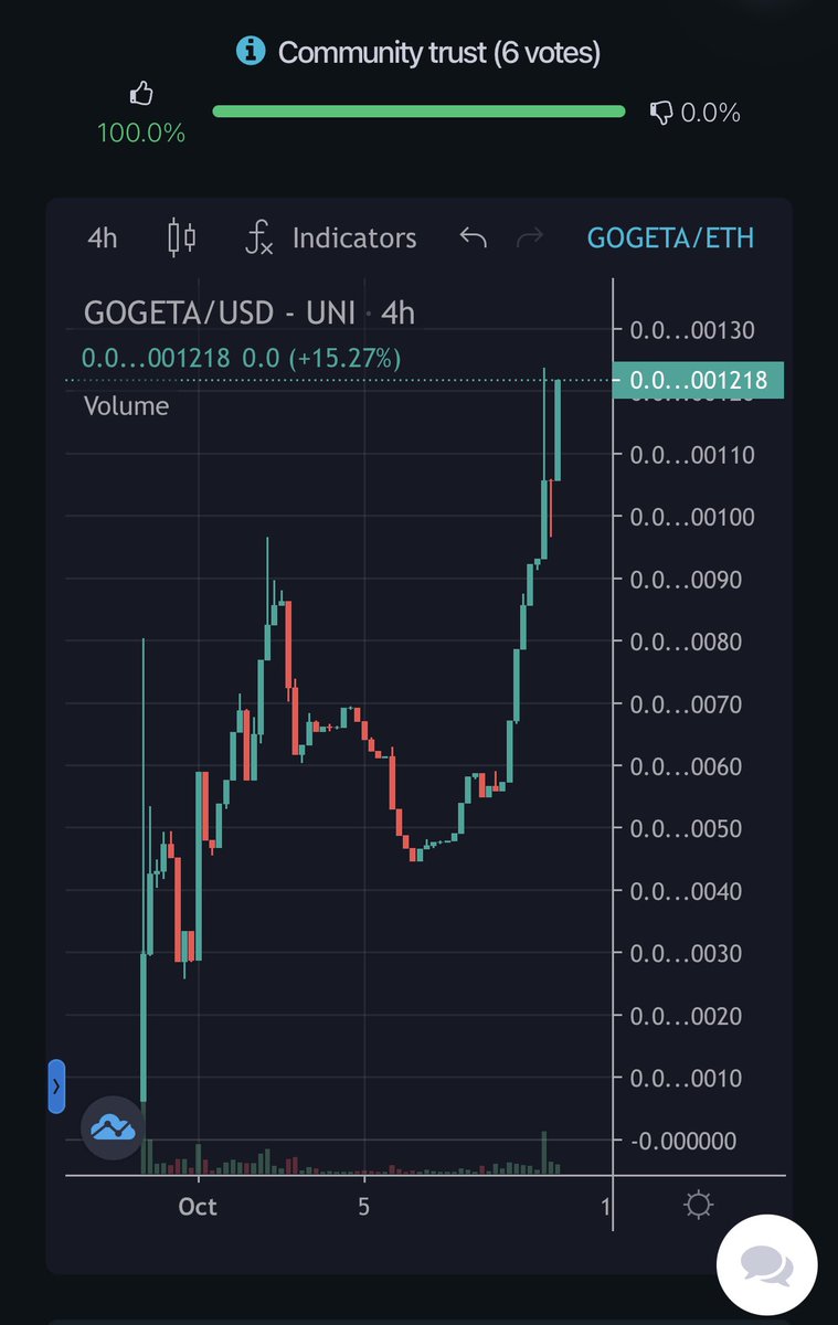 GogetaInu's tweet photo. Great job holding on, everyone! We had some selling after we reached our ATH, but we ate the dip! 

$Gogeta $luffy $Goku $Nami $Gojo #Charizard #uzumaki https://t.co/MNTwKwctpu