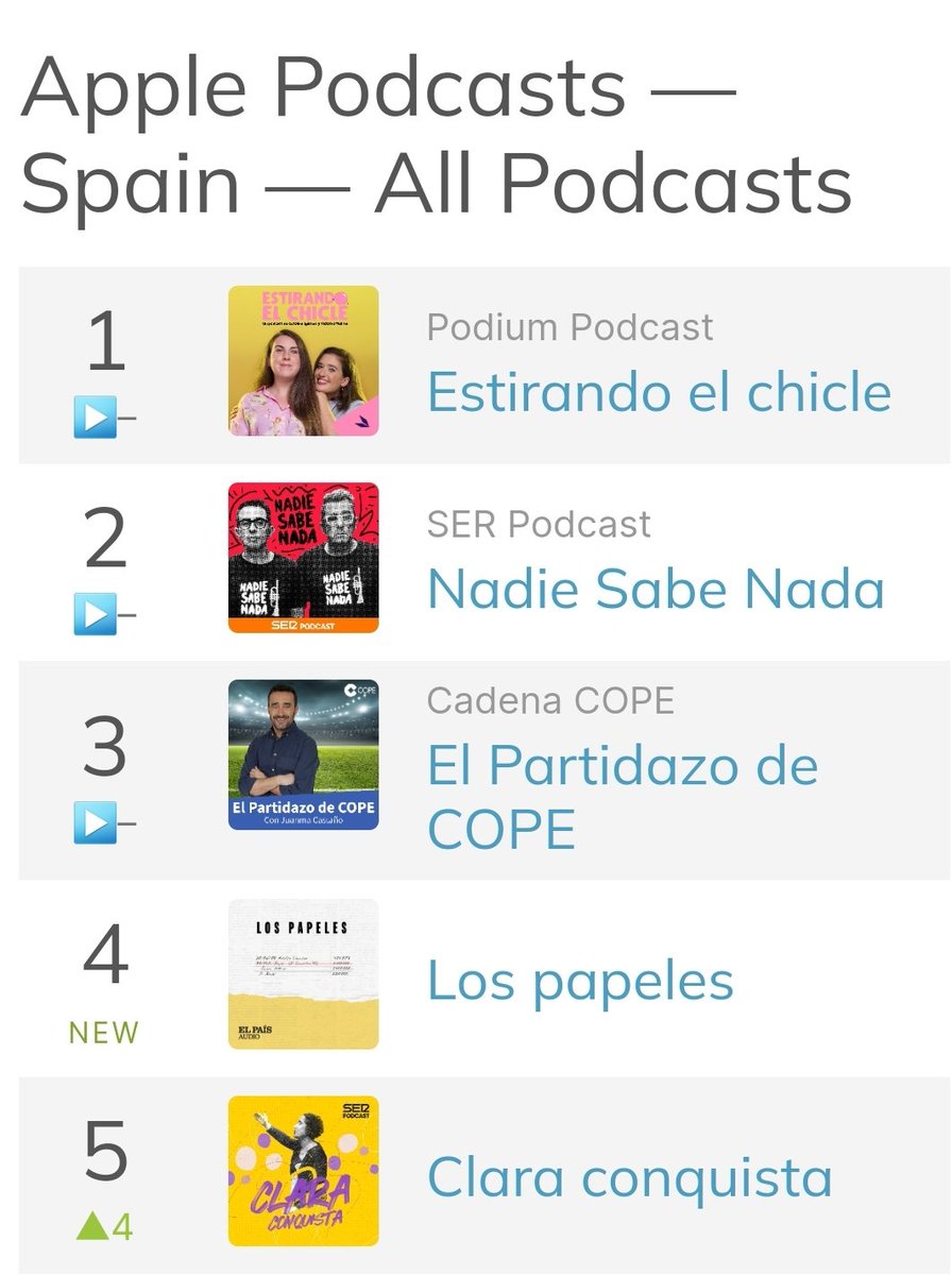 Clara se está haciendo oír, parece.  
Enhorabuena <a href="/alonsodeblas/">Ana Alonso</a>, <a href="/RGarciaRod/">Roberto García</a> y <a href="/GemaJimenez_30/">gema</a> por vuestro trabajo. Y gracias a quienes han puesto la voz y su conocimiento a esta historia.