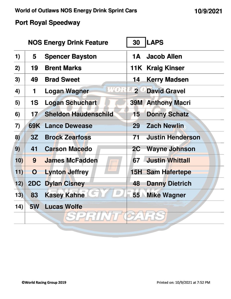 SharkRacing1a1s's tweet photo. Lining up P2 in tonight’s feature event is #JacobAllen. @LSchuchart1s lines up P9. #ChompChomp #LetsDoThis @TeamDrydene @ArtofFast @rigging_c https://t.co/IYx02vAQCn