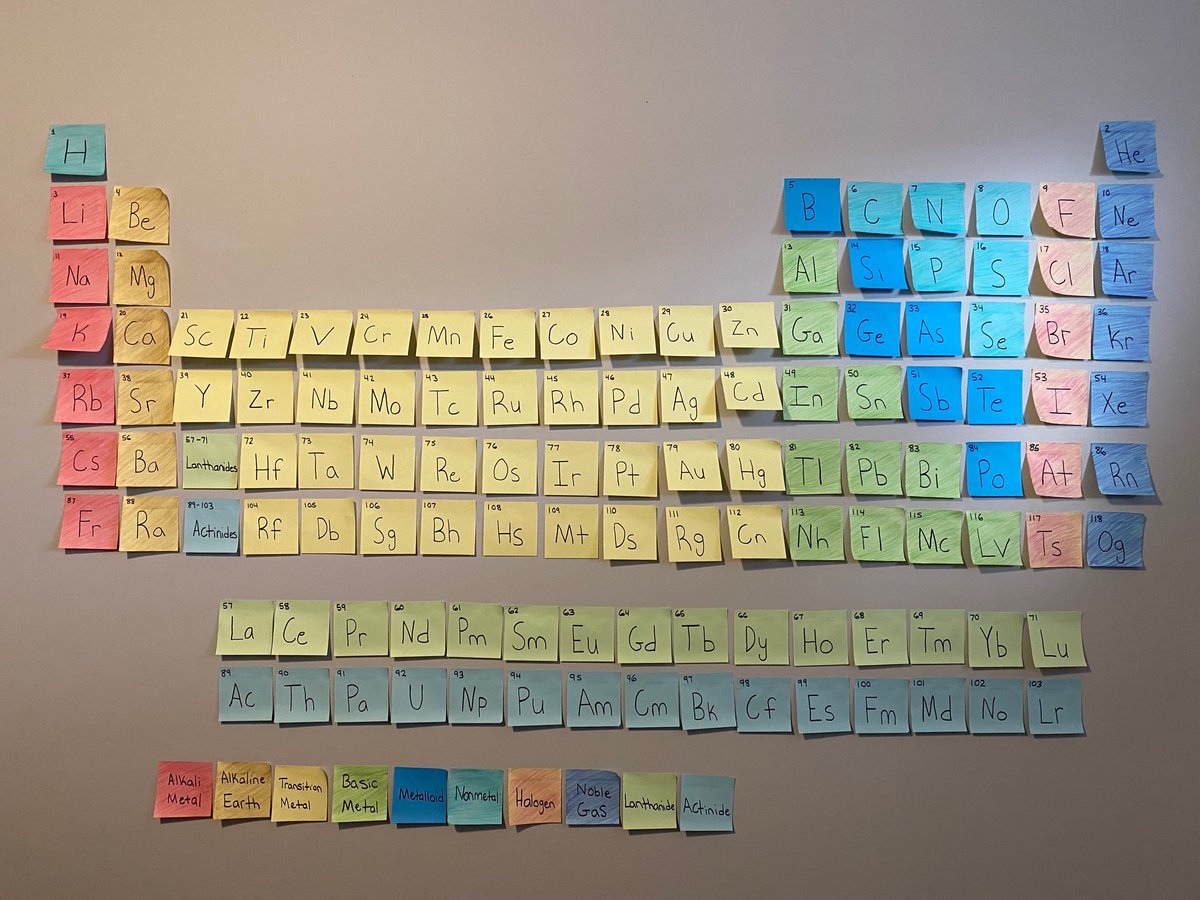PardyAbigail's tweet photo. The Periodic Table made out of stick notes! #Chem2210 @ChemMouse https://t.co/vBYEf2Amb6