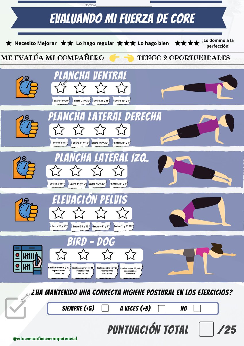 _profejuanjo's tweet photo. UD de postura y core. En cuanto al core, progresión de sesiones: analítico (corregir ejecución)- juegos (1-2 sesiones)-analítico (evaluación recíproca). Para la última, he creado una ficha,donde completan ⭐️ en base a indicadores. Si os parece de utilidad👉🏻https://t.co/YRSOE4MKKb https://t.co/ivw4MlkEJj