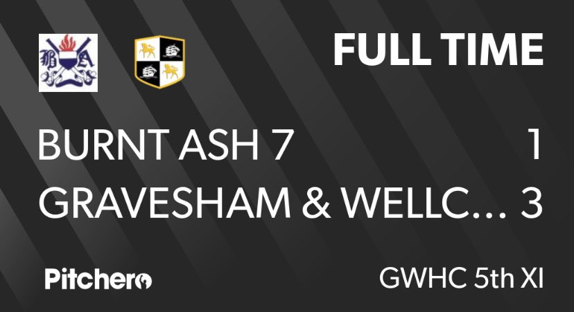 GWHockey_Kent's tweet photo. Very assured win for the 5s in their 2nd ever league game. Great team play with some very smartly worked and well taken goals.
#GWHC #GWHC5s #GWHCNXT #Fieldhockey https://t.co/fvjWAzjaKI