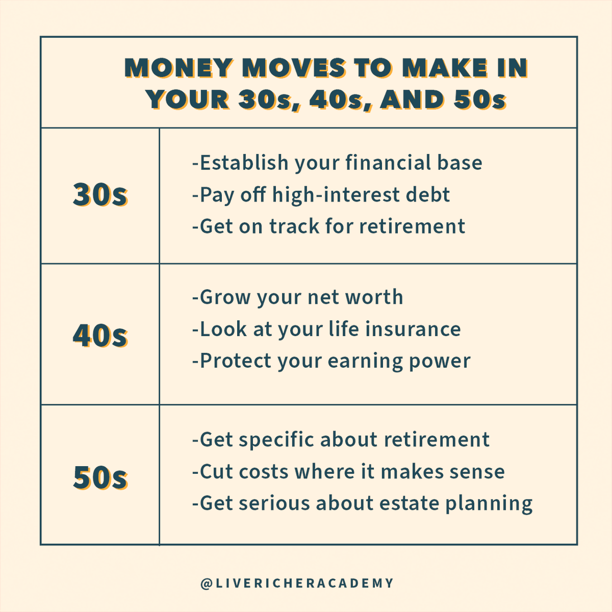 Live Richer Academy tweet media