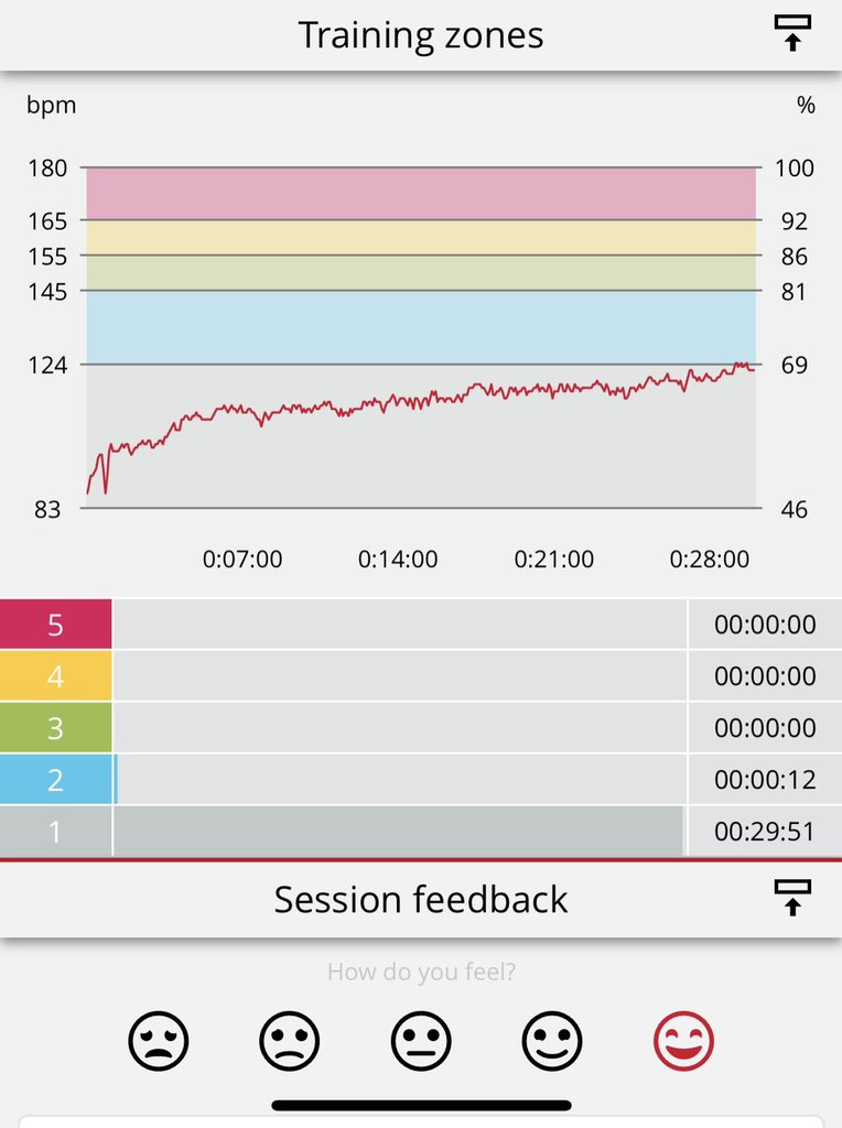 jan_gebbertMD's tweet photo. 😂 Recovery Ramp .. 
110W to 170W. 
Not even sure this is a thing … https://t.co/Lx4PGHklUH