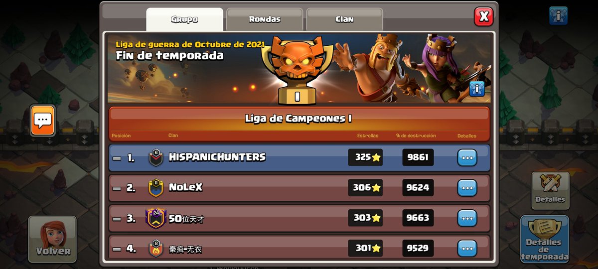 And we end our Journey as top 1 from our group great cwl from our guys now let’s wait and see if we get a place in top 64 ❤️🔥