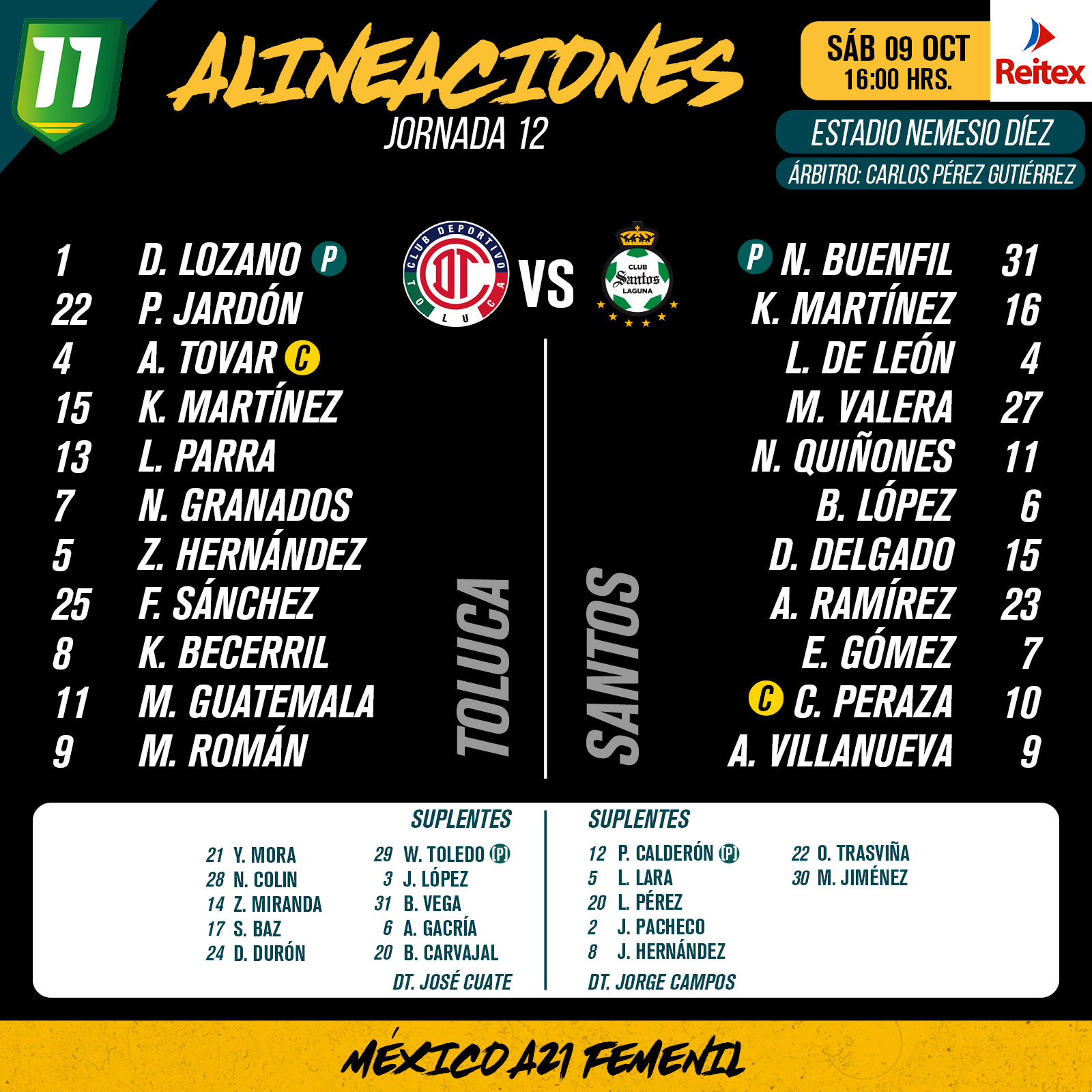 Alineaciones del Toluca Femenil vs. Santos Femenil