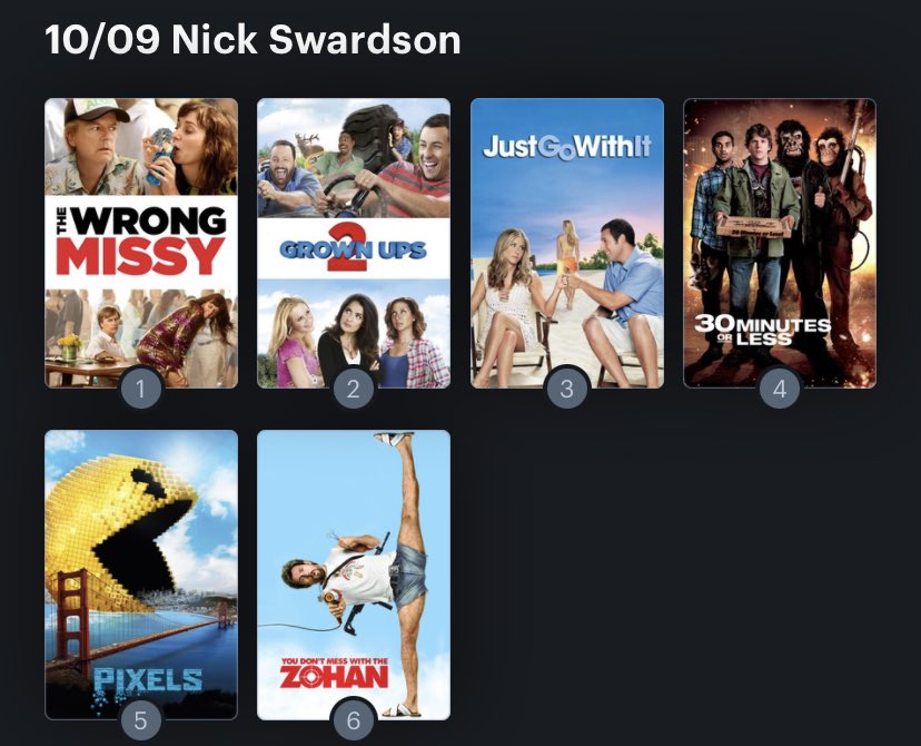 Hoy cumple años el actor Nick Swardson (45). Happy Birthday ! Aquí mi Ranking: 