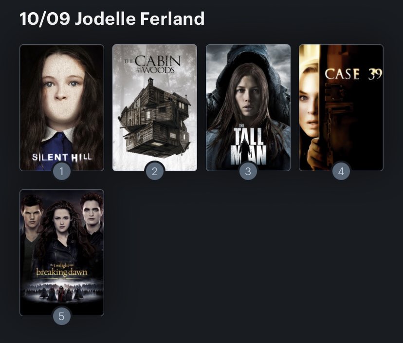 Hoy cumple años la actriz Jodelle Ferland (27). Happy Birthday ! Aquí mi Ranking: 