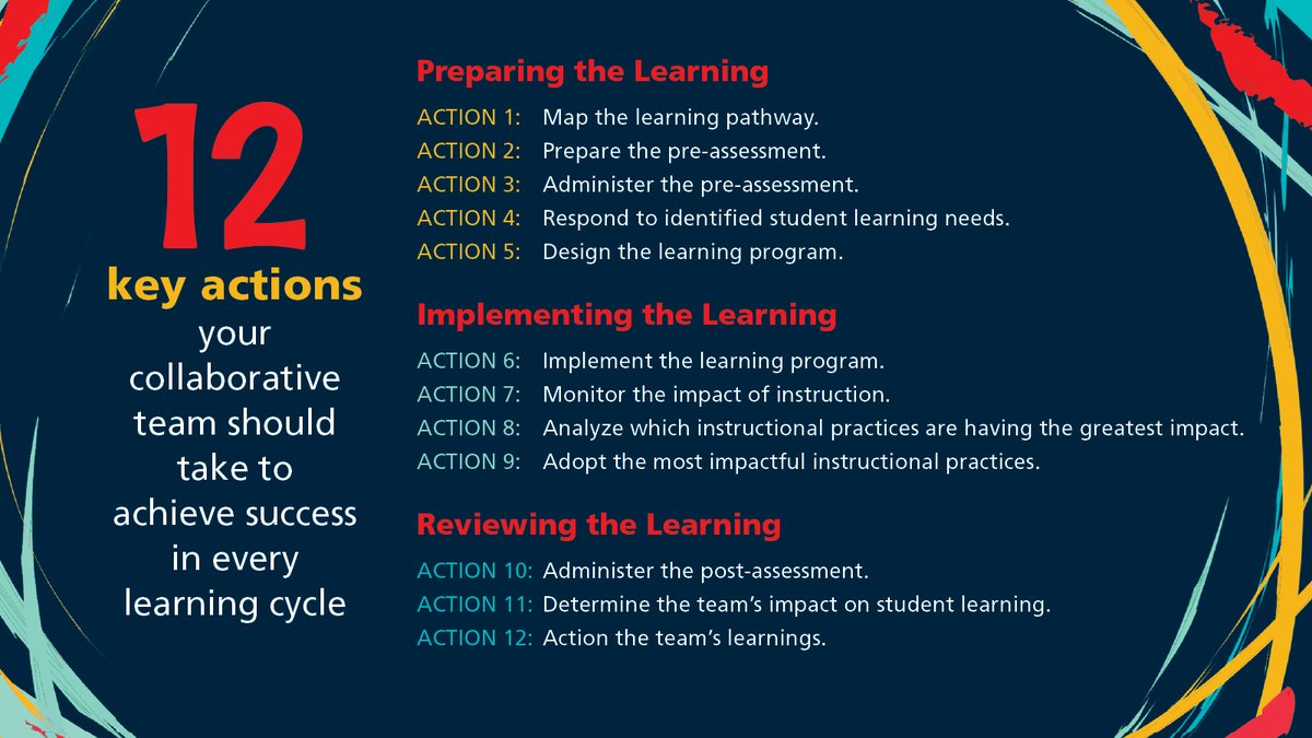 Check out these 12 key actions your collaborative team should take to achieve success in EVERY learning cycle!

From Collaborative Teams That Work by Colin Sloper and <a href="/GGrift/">Gavin Grift</a>! This is the ultimate guide to excellent collaboration.

📚 Learn more: bit.ly/2WiCZQ0 #atPLC