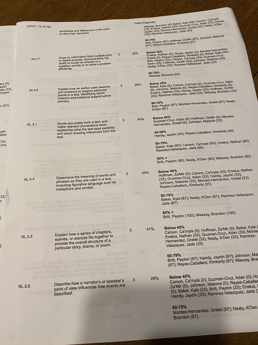 Dorothy Byrne (@dorothyb320) on Twitter photo Data driven Saturday! Analyzing LINKIT scores.. what standards will drive future instructional practices <a href="/DrRaShawnAdams/">Dr. RaShawn M. Adams</a> <a href="/HRataski/">Hope Rataski</a> <a href="/PrincipalPJM/">Medina</a> <a href="/kekejoy62/">Kimmy Taylor</a> @KroposkyJanice <a href="/jackiephilhower/">Jackie Philhower</a> Data driven Saturday! Analyzing LINKIT scores.. what standards will drive future instructional practices <a href="/DrRaShawnAdams/">Dr. RaShawn M. Adams</a> <a href="/HRataski/">Hope Rataski</a> <a href="/PrincipalPJM/">Medina</a> <a href="/kekejoy62/">Kimmy Taylor</a> @KroposkyJanice <a href="/jackiephilhower/">Jackie Philhower</a>