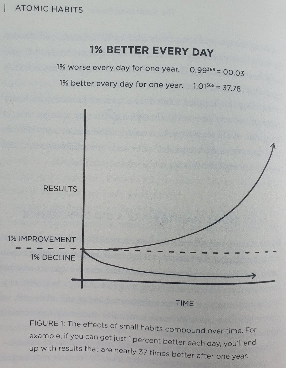 1% better every day.
연간 37% 복리 ㄷㄷㄷ