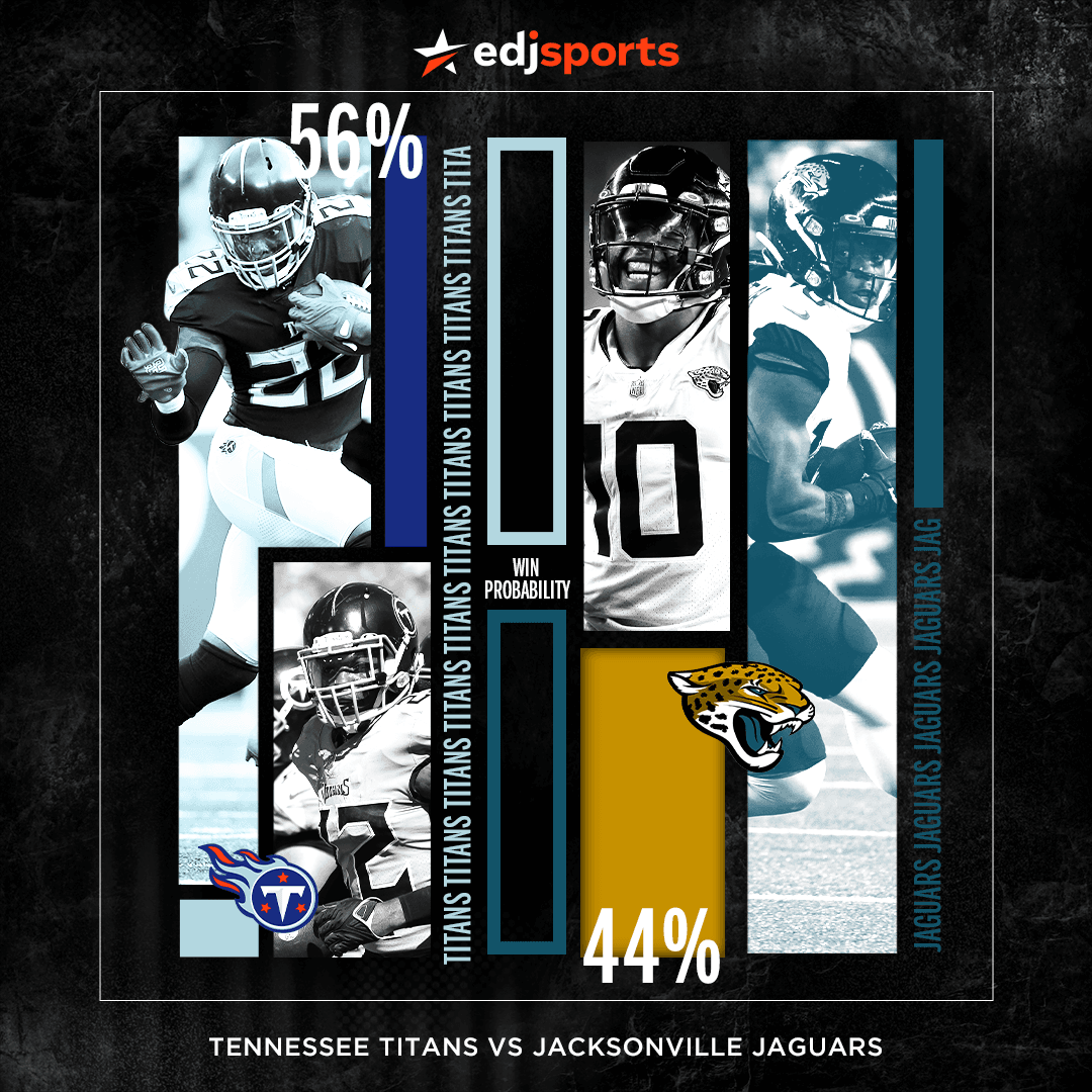 edjsports's tweet photo. Urban Meyers and #Jags are in a rough spot right now as a team
Can they come together to take on #Titans?
Theyโre going to need to as they look for their first win of the season in #NFL Week 5
Check out more for #TENvsJAC matchup โก๏ธ https://t.co/Dvk8KlXw84
#DUUUUVAL #TitanUp https://t.co/L0wPQW4qDo