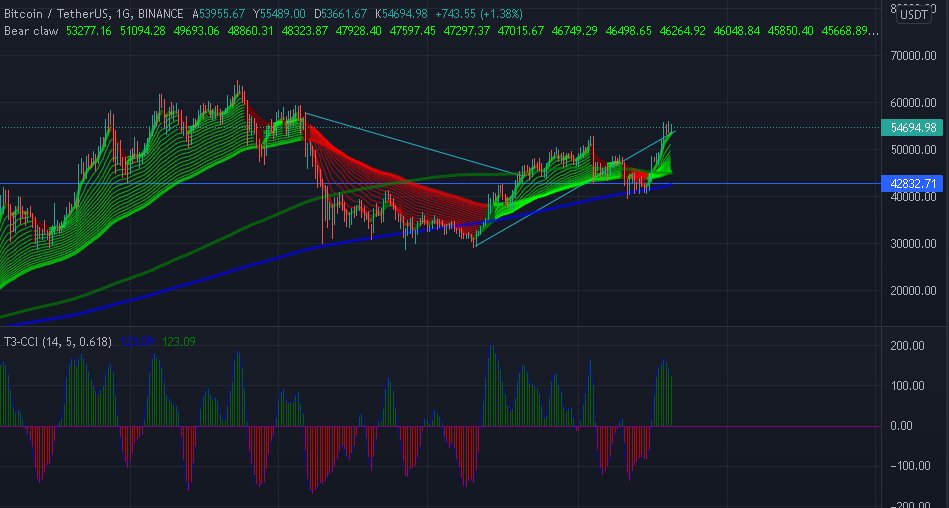 CryptoWilhelm's tweet photo. #Bulltrap #BitcoinCrash #BTC #Bearish 
🚨🚨🚨 https://t.co/AaZHTdDtcm