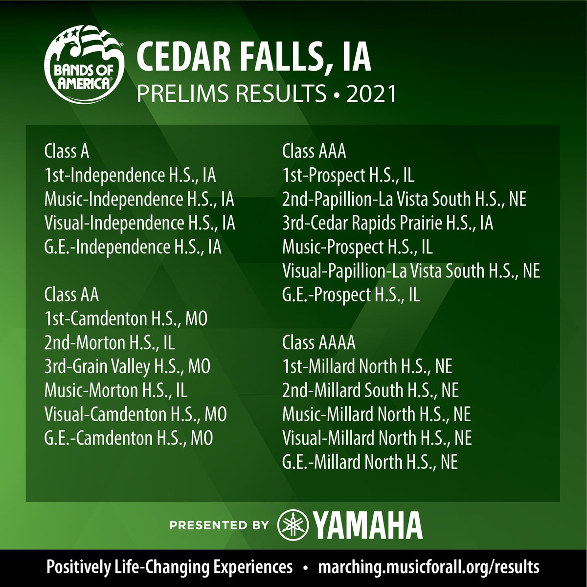 What a great Prelims at the 2021 Bands of America Iowa Regional Championship, presented by Yamaha! Finals Schedule and Prelims Awards Results.