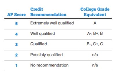 rdeich's tweet image. Great News to share for two of our @ReGenerateTech  students. They were the only 2 out of 145 students that earned a score of 5 "extremely well qualified" in the College Board AP Computer Science Principals Exam. Well Done! Love supporting our @browardschools students.