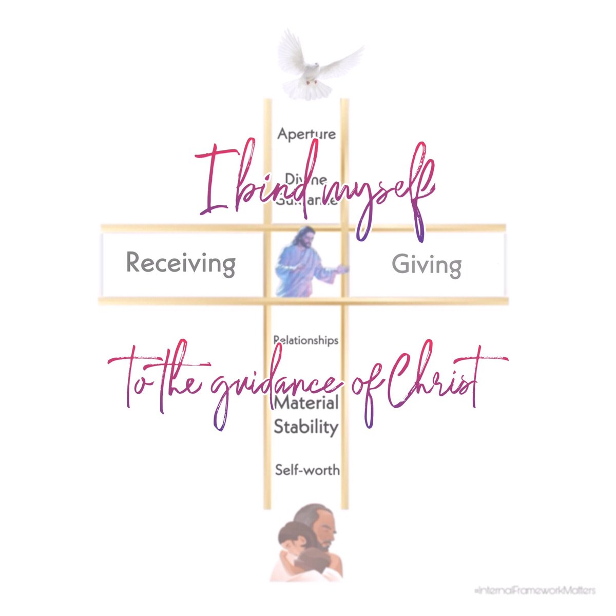 madel_mercado's tweet photo. #SimpleNaLang
Help us to always be open to receiving the word of God and applying it in our daily living. ππ½
#InternalFrameworkMatters
#ReceivingAndGiving https://t.co/etbeOJ7HOP