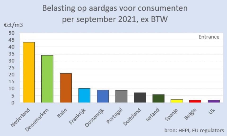 Bert....jawel😉 #teamvlees tweet media