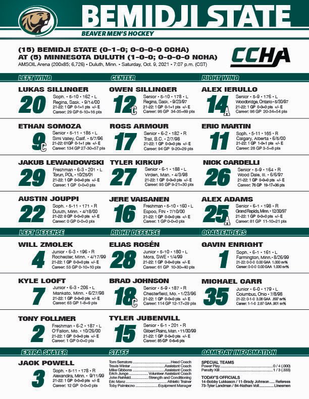 BSUBeaversMHKY's tweet photo. Here is the Beavers lineup for tonight’s matchup in Duluth. #GoBeavs https://t.co/ubLFCovwb6