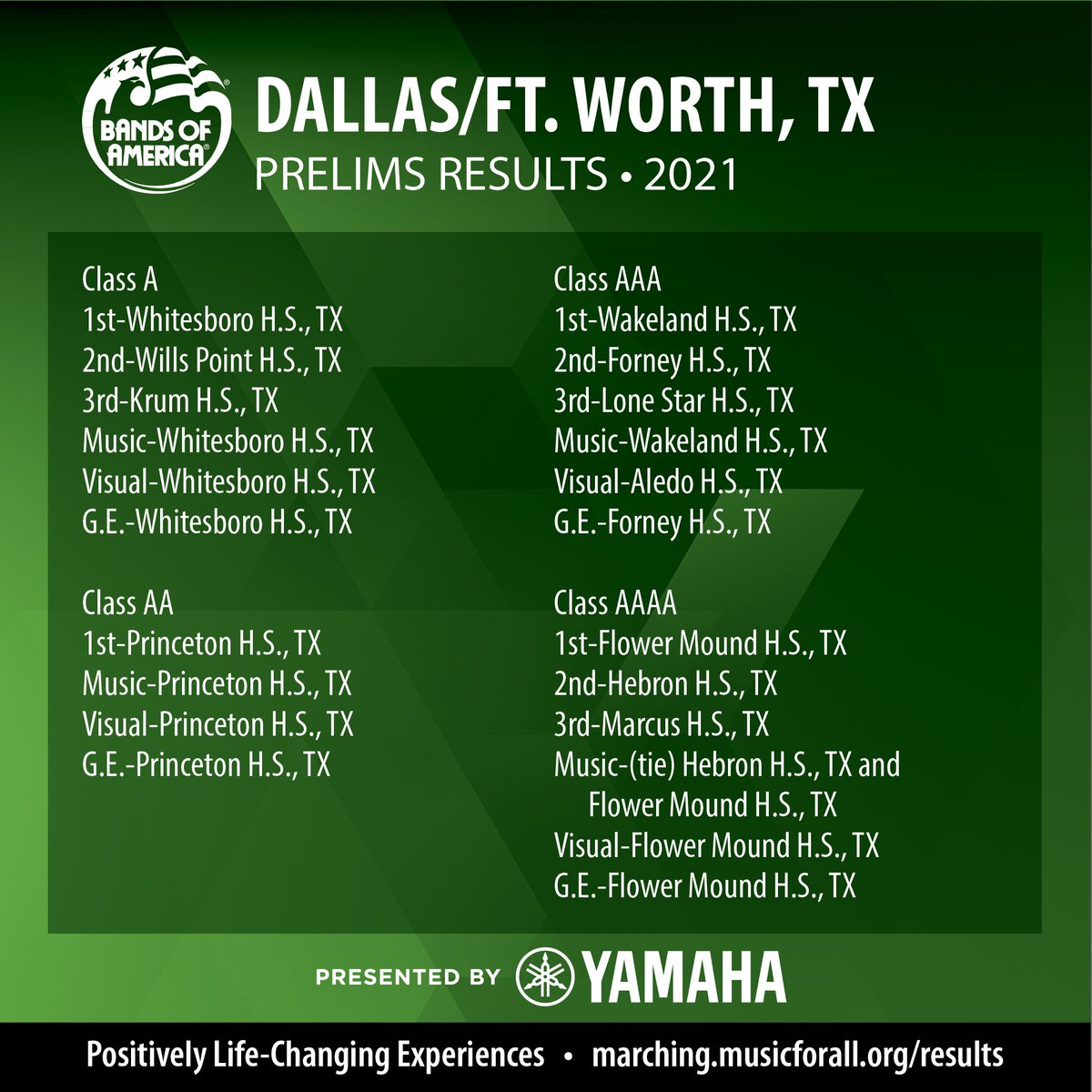Congratulations to all of the bands of the BOA Dallas/Ft. Worth Regional Championship, presented by Yamaha. Great Prelims performances! Finals schedule &amp; Prelims Awards #boa2021
