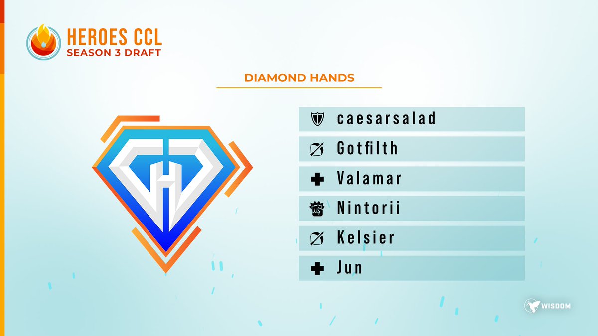 Playing for <a href="/diamondhandsorg/">Diamond Hands</a> in #HeroesCCL Season 3:

<a href="/caesarsaladHOTS/">alex</a> 
<a href="/gotfilth/">iGotfilth</a> 
<a href="/Valamar1/">Valamar</a> 
<a href="/Nintorii/">The nintorii</a> 
<a href="/Kelsier02/">Kelsier</a> 
<a href="/JunHotS_/">Jun</a>